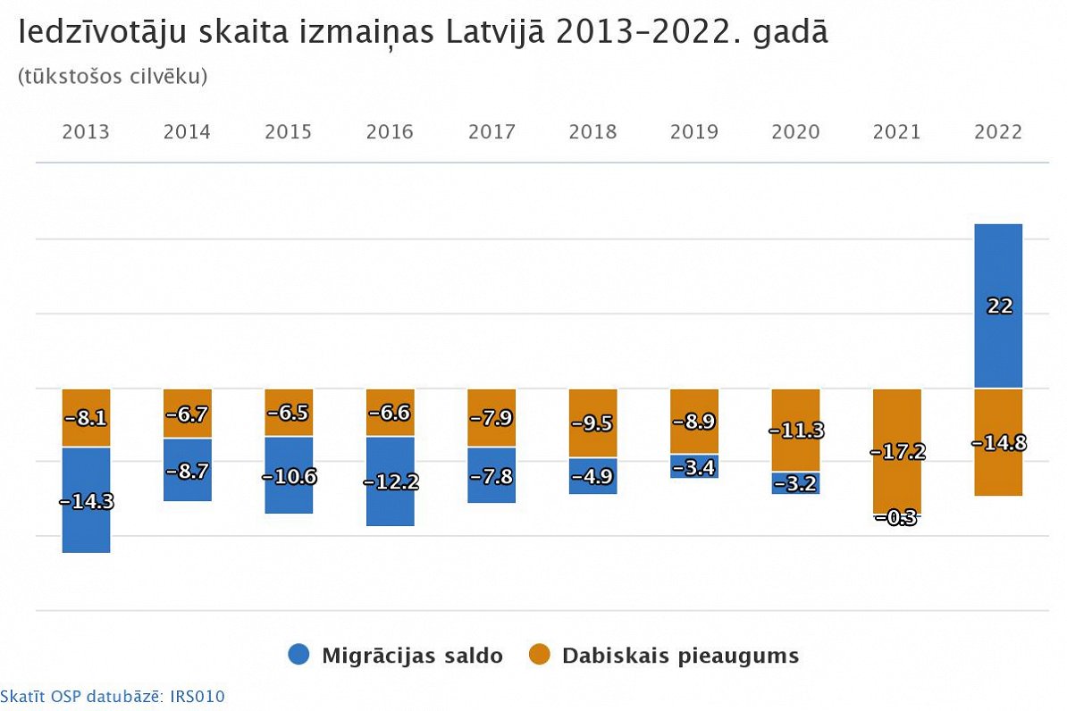 Latvijā gaidāmas izmaiņas apkures cenu dēļ un svarīgas ziņas par gripas vakcīnām